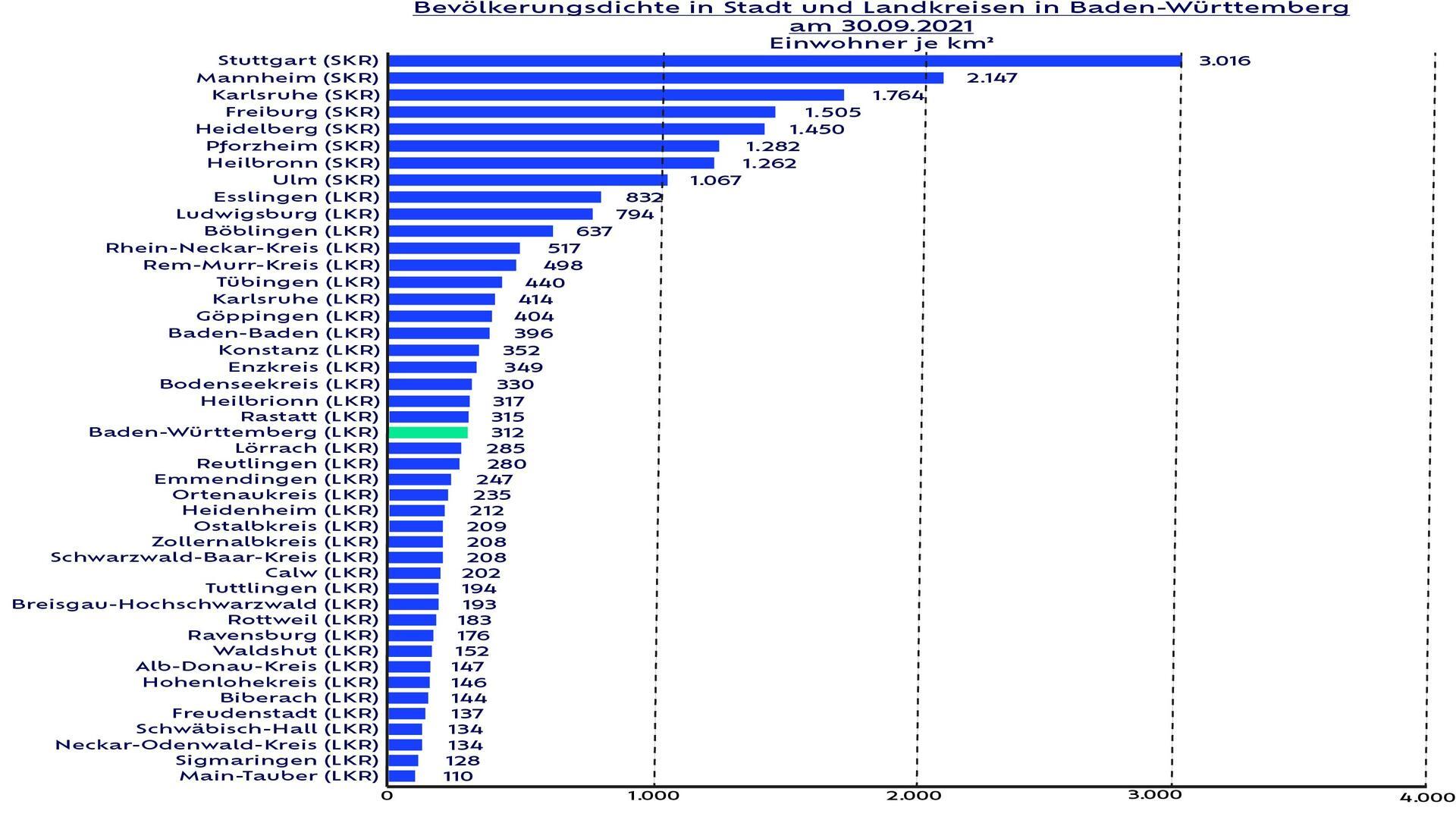 Bevölkerungsdichte in BaWü